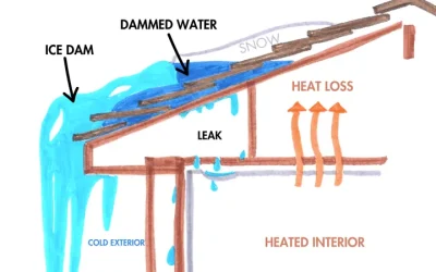How to Prevent and Remove Ice Dams