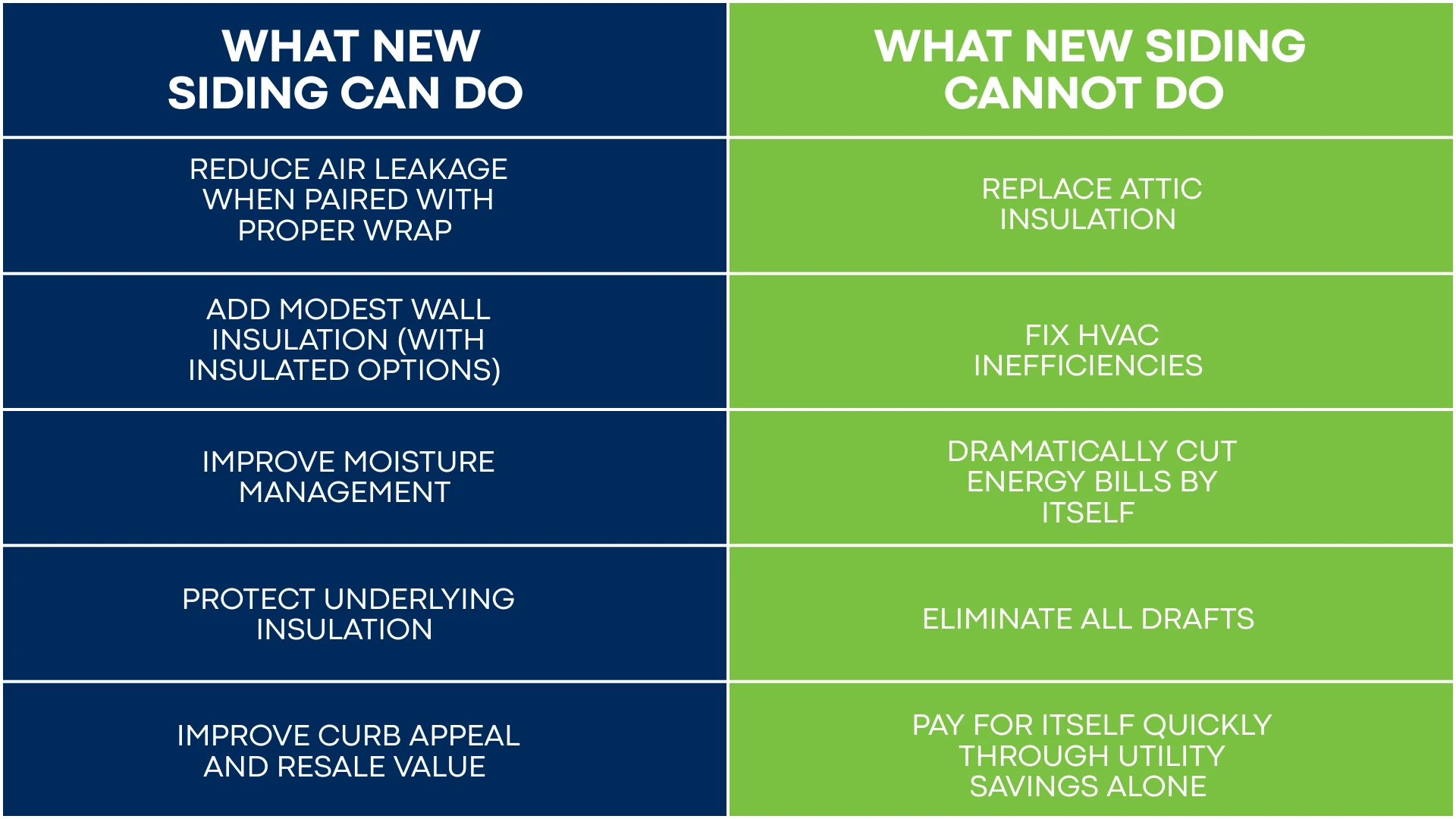 What Siding Can and Can't do